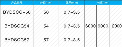 宣恩螺旋式声测管现货规格尺寸
