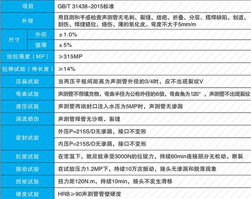 宣恩螺旋式声测管现货性能特点